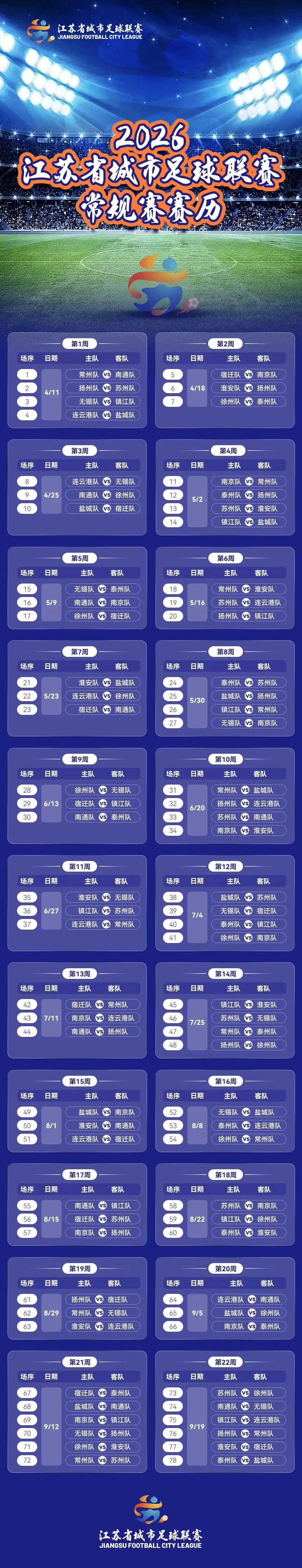 世界杯赛事直播-2026苏超赛程公布:4月11日打响!常规赛6个月 首轮常州PK南通